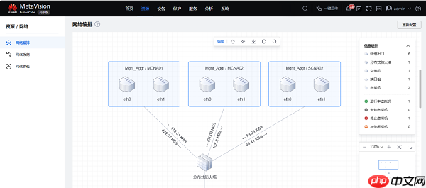 华为超融合王者归来:Q1超融合存储系统中国市场份额第一,助力企业数字化转型!