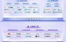 护航“人工智能+”，国家超算互联网发布《超算互联网人工智能生态产业图谱》