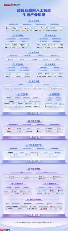 护航“人工智能+”,国家超算互联网发布《超算互联网人工智能生态产业图谱》