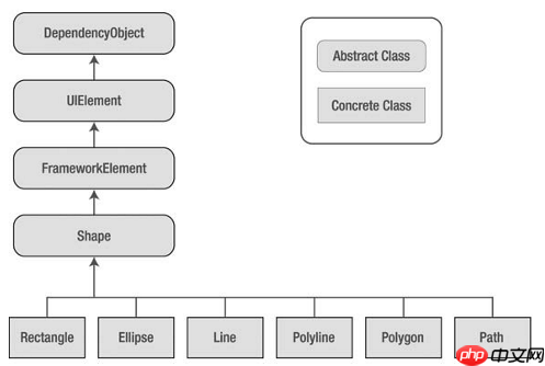 [UWP]实用的Shape指南