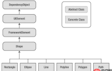[UWP]实用的Shape指南