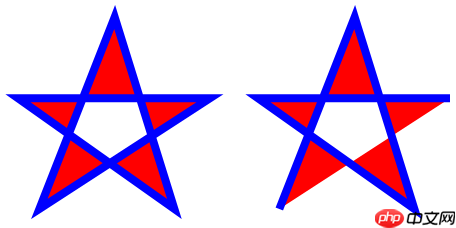 [UWP]实用的Shape指南