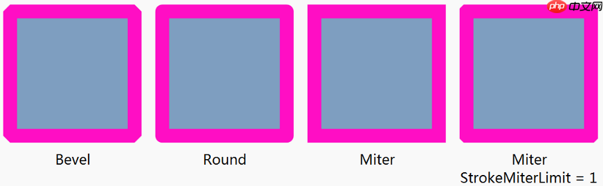 [UWP]实用的Shape指南