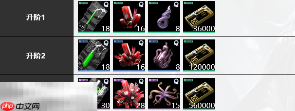 无期迷途奥古斯特培养材料是什么 奥古斯特培养材料大全