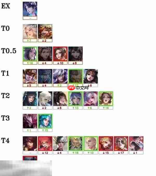 王者荣耀s40最超标的英雄是谁 版本答案是两个英雄!