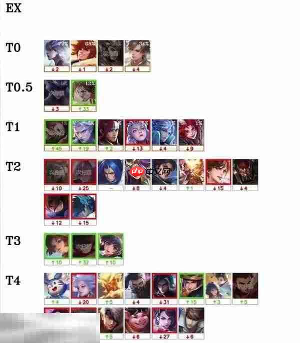 王者荣耀s40最超标的英雄是谁 版本答案是两个英雄!