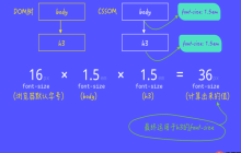 CSS如何制作悬浮卡片层叠效果？z-index层级控制
