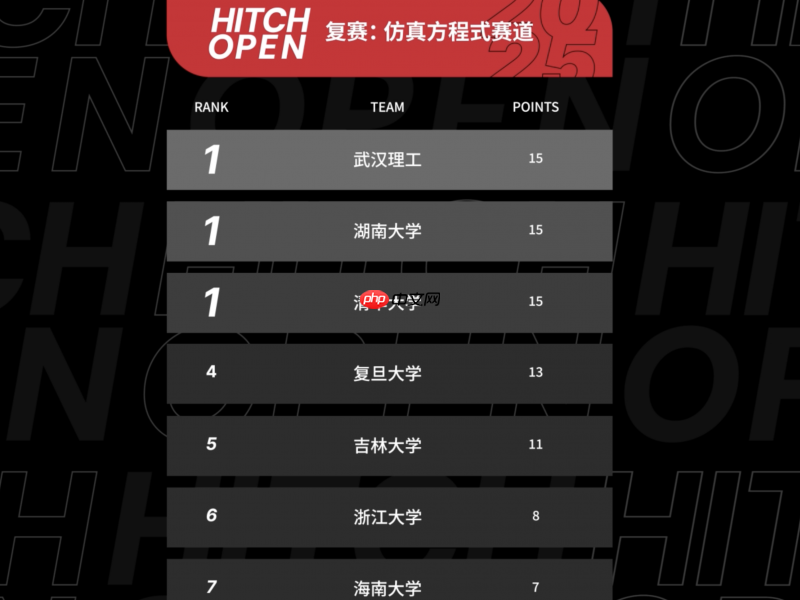 HitchOpen 世界AI竞速锦标赛序幕开启:七所大学战队“试剑”张家界天门山!