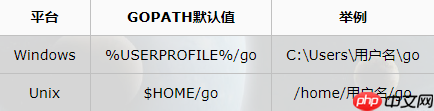 Hello Go World！