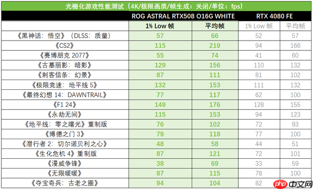 白夜觉醒!ROGASTRAL白夜神5080显卡盛装出击