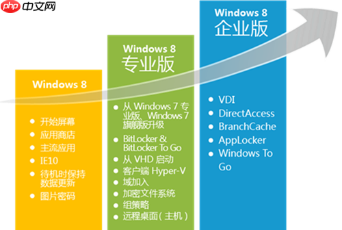 IN2Windows 8 (Part 3