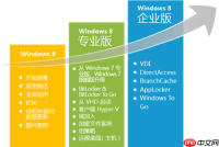 IN2Windows 8 (Part 3