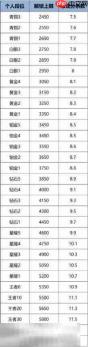王者荣耀战力怎么计算 王者S40战力计算方法详解