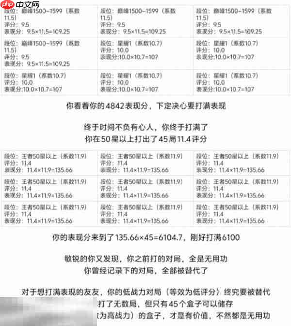 王者荣耀战力怎么计算 王者S40战力计算方法详解