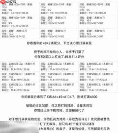 王者荣耀战力怎么计算 王者S40战力计算方法详解
