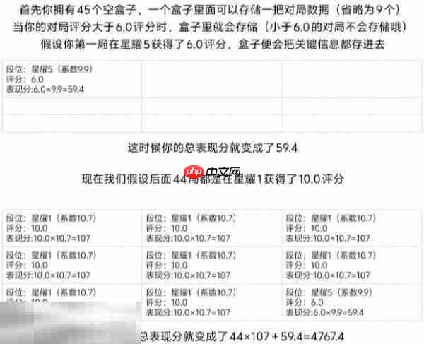 王者荣耀战力怎么计算 王者S40战力计算方法详解