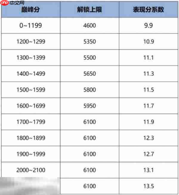 王者荣耀战力怎么计算 王者S40战力计算方法详解