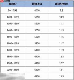 王者荣耀战力怎么计算 王者S40战力计算方法详解
