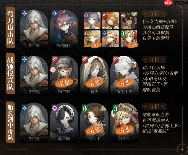 重返未来1999艾吉奥怎么培养-重返未来1999艾吉奥培养攻略