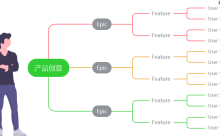 几款好用简单的思维导图软件