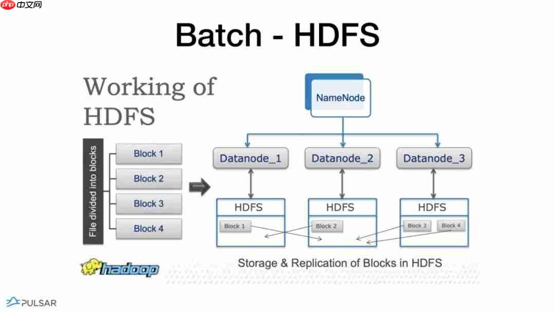 Flink Forward 2019--实战相关(11)--Pulasr与Flink整合的弹性数据处理
