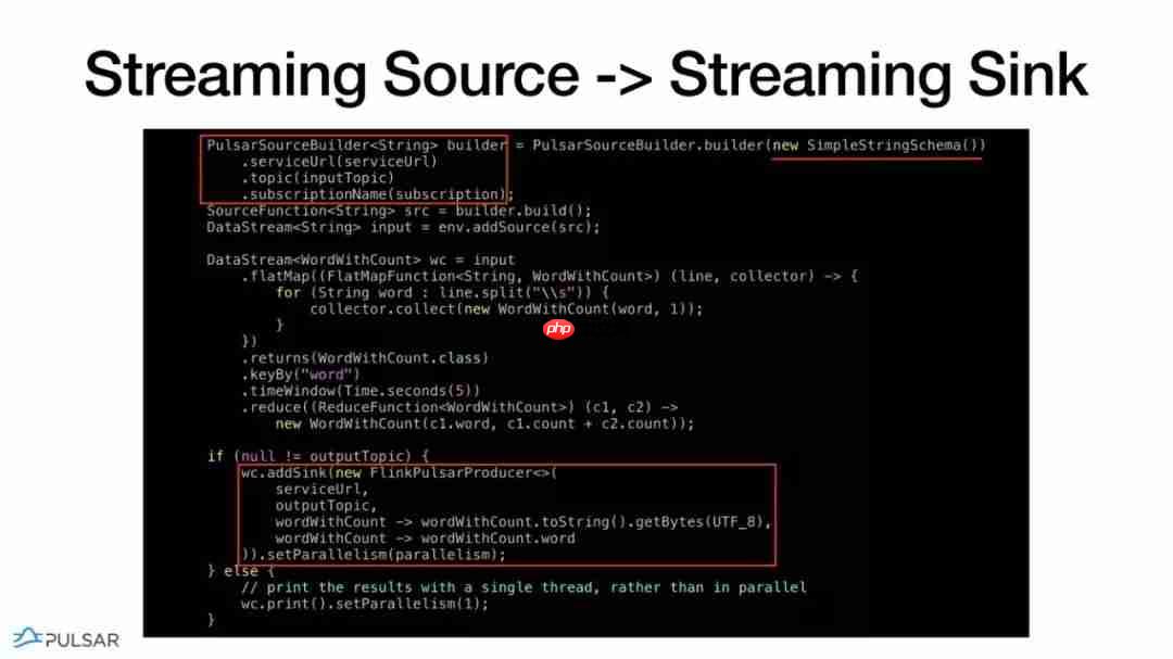 Flink Forward 2019--实战相关(11)--Pulasr与Flink整合的弹性数据处理