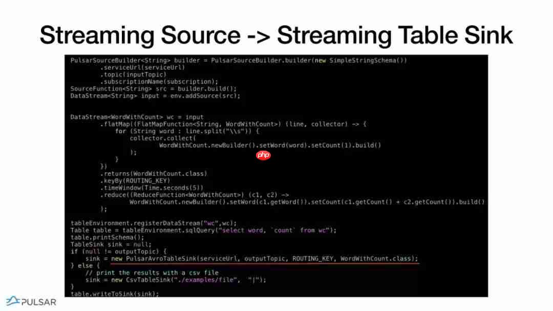 Flink Forward 2019--实战相关(11)--Pulasr与Flink整合的弹性数据处理