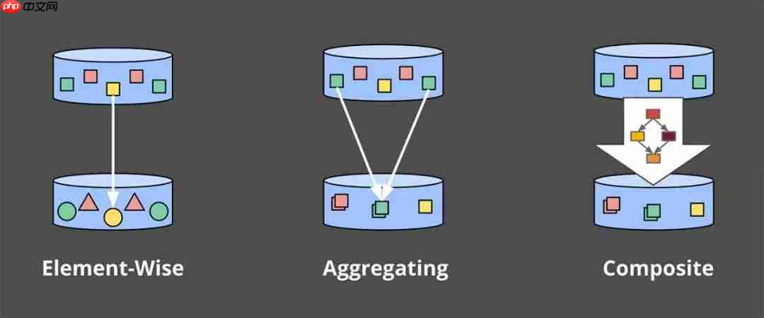 实时计算大数据处理的基石-Google Dataflow 实时计算大数据处理的基石-Google Dataflow