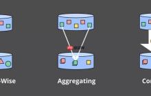 实时计算大数据处理的基石-Google Dataflow