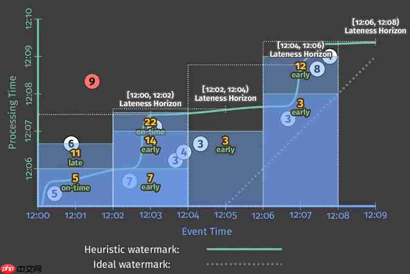 实时计算大数据处理的基石-Google Dataflow 实时计算大数据处理的基石-Google Dataflow