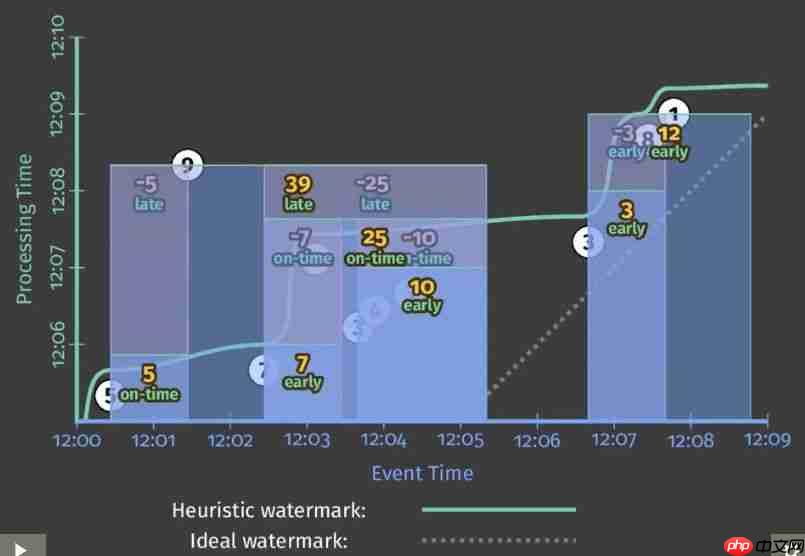 实时计算大数据处理的基石-Google Dataflow 实时计算大数据处理的基石-Google Dataflow