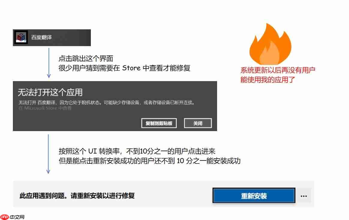 如何在国内发布 UWP 应用