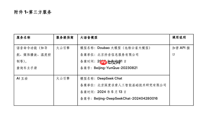 特斯拉与火山引擎达成合作，全新Model Y L车型接入豆包大模型