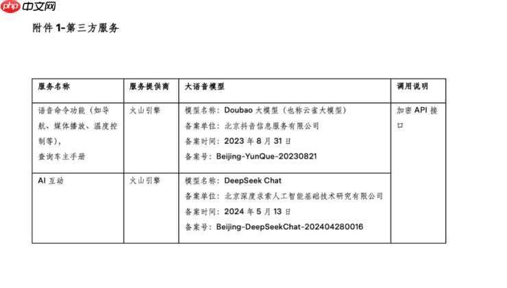 特斯拉与火山引擎达成合作,全新Model Y L车型接入豆包大模型