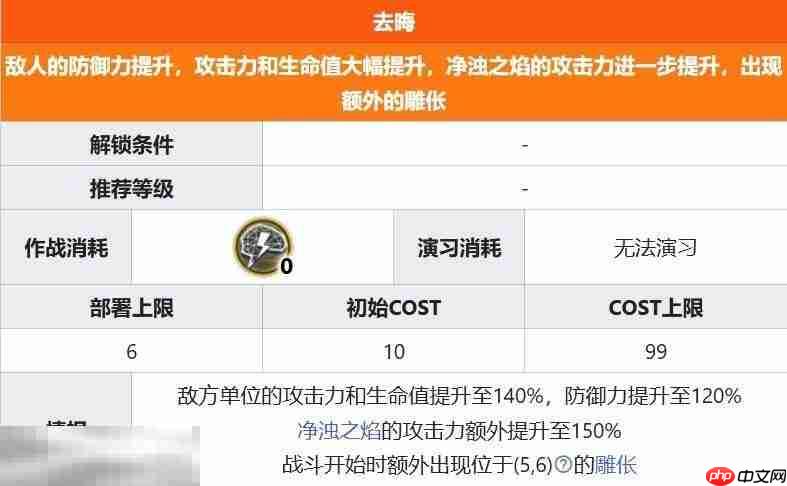明日方舟界园肉鸽去晦怎么打 第三层去晦关卡详情