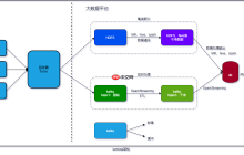 lambda架构+kappa架构+IOTA架构