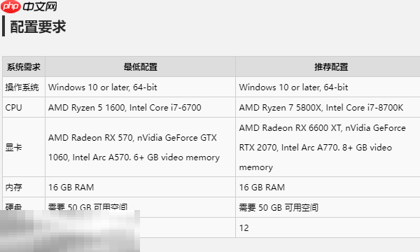 多重人生推荐配置是什么 推荐配置要求一览