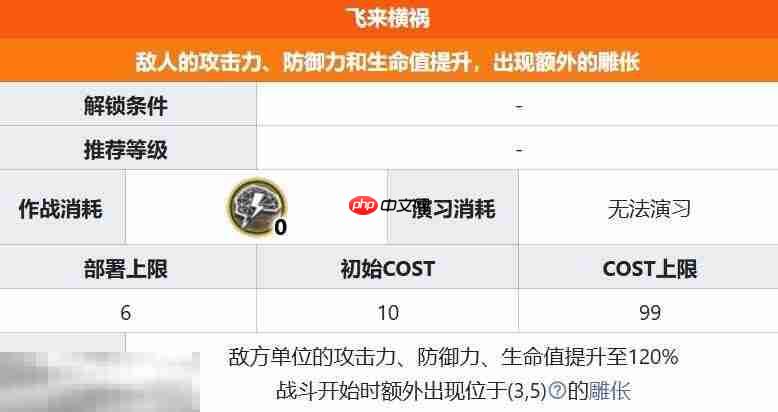 明日方舟界园肉鸽飞来横祸关卡详情 第二层关卡飞来横祸攻略