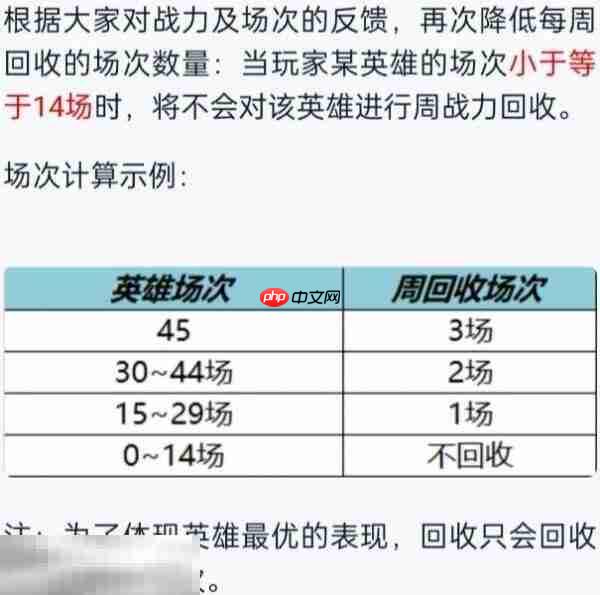 王者荣耀s40战力规则是什么 最新战力加分规则解析
