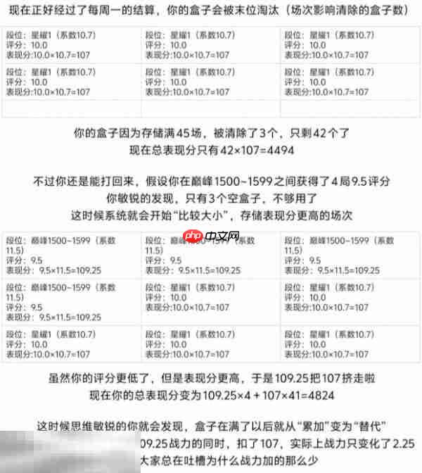王者荣耀s40战力规则是什么 最新战力加分规则解析