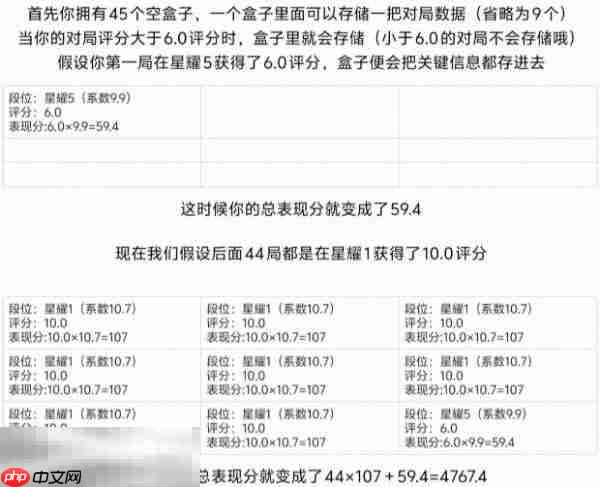 王者荣耀s40战力规则是什么 最新战力加分规则解析