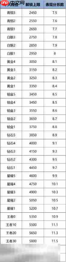 王者荣耀s40战力规则是什么 最新战力加分规则解析