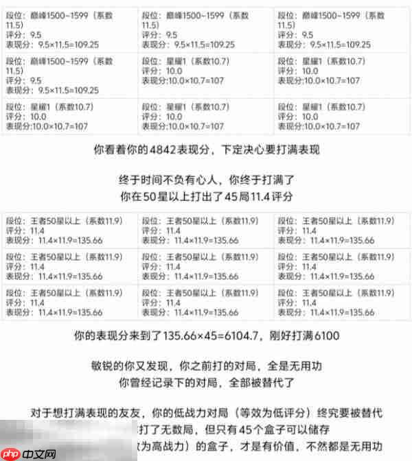 王者荣耀s40战力规则是什么 最新战力加分规则解析