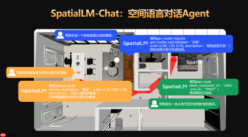 群核科技发布空间大模型，或解决视频生成时空一致性难题