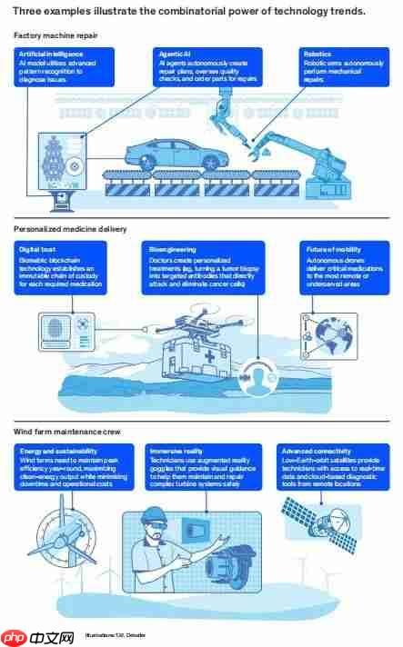 穿越周期:全球三大报告解读AIoT产业的真实突破口