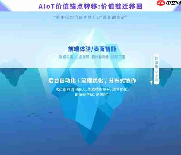 穿越周期:全球三大报告解读AIoT产业的真实突破口