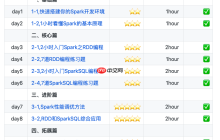 初识Structured Streaming