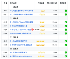 初识Structured Streaming