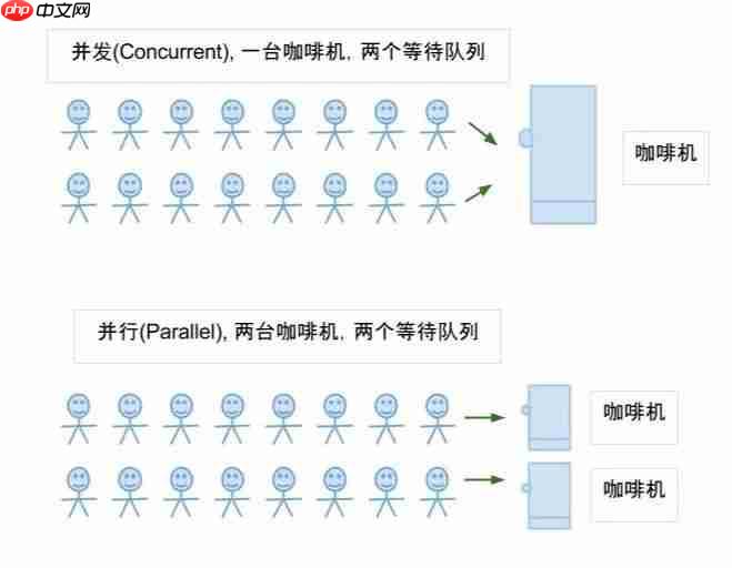 如何给女朋友解释什么是并发和并行