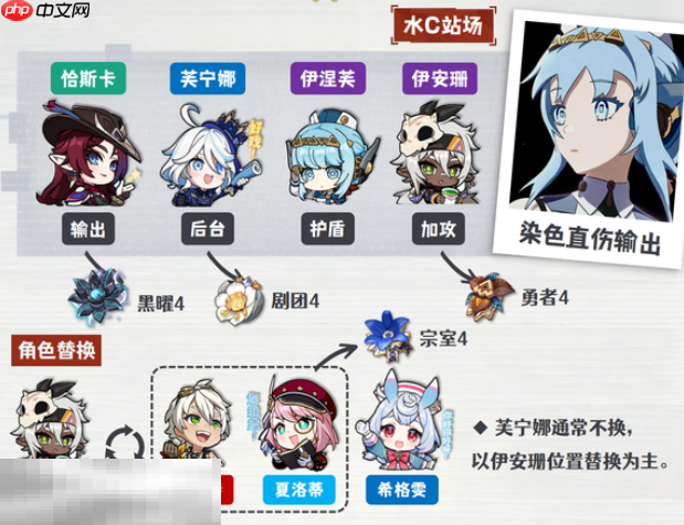 原神伊涅芙水C站场队怎么配队 伊涅芙配队大全攻略